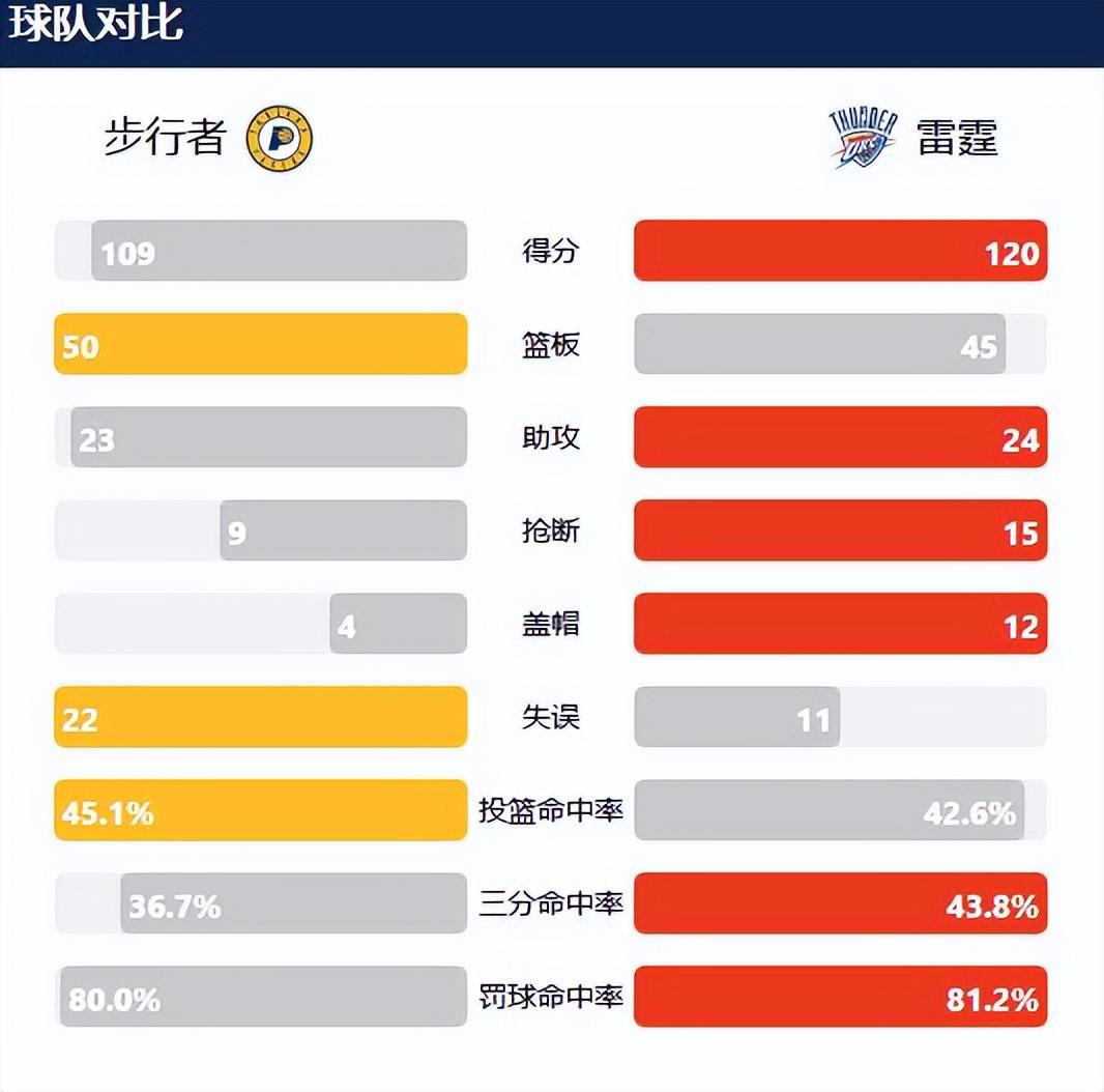 别搞错对象！G5逆转失败，因卡莱尔第四节弃用一人！