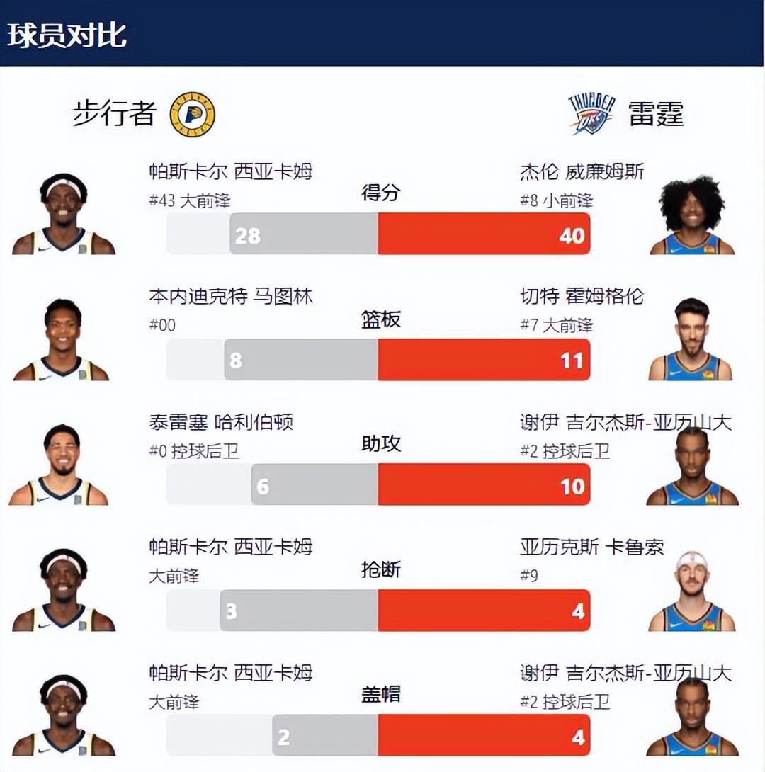 别搞错对象！G5逆转失败，因卡莱尔第四节弃用一人！