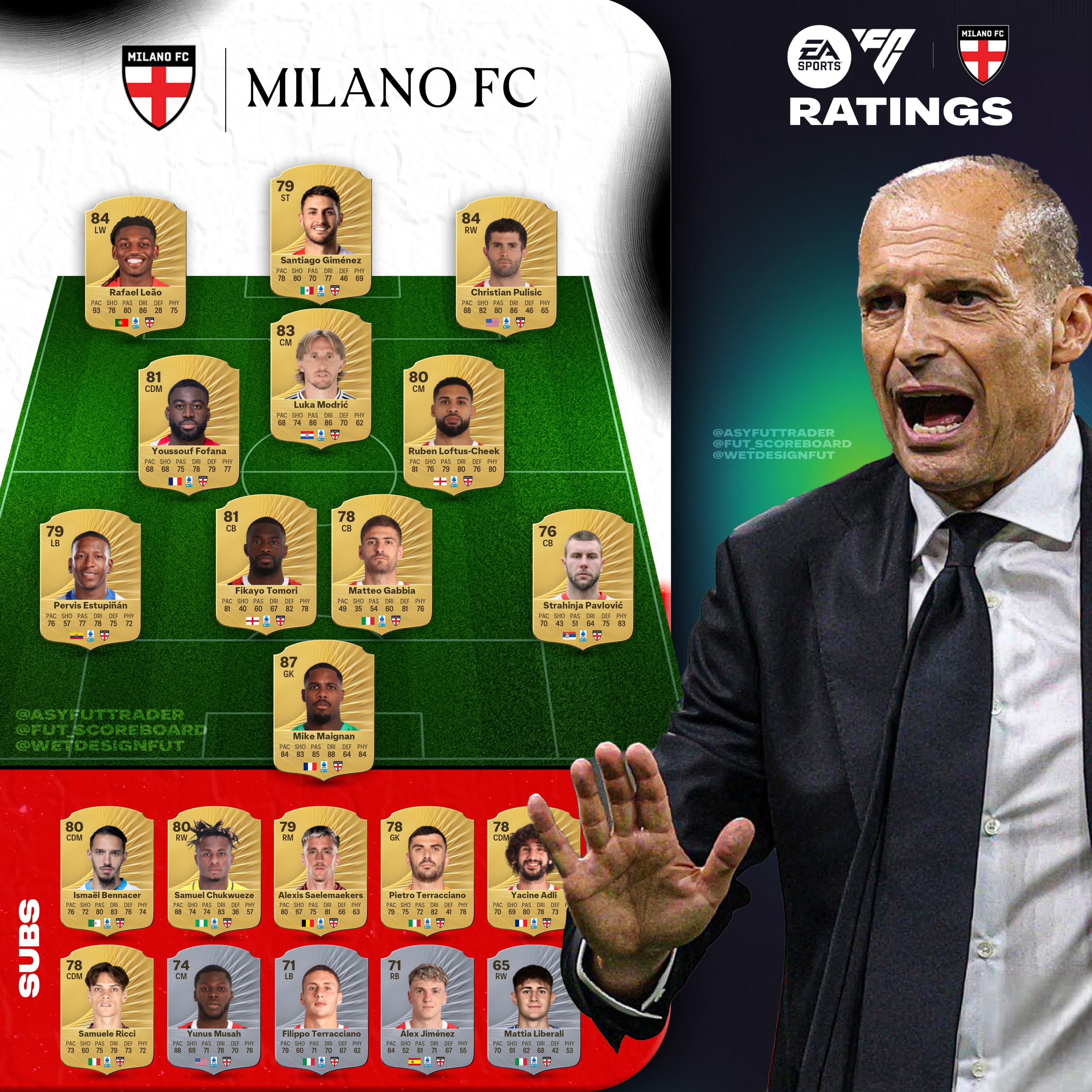 开云体育下载-米兰FC26评分：迈尼昂87、莱奥&amp;amp;普利希奇84、莫德里奇83