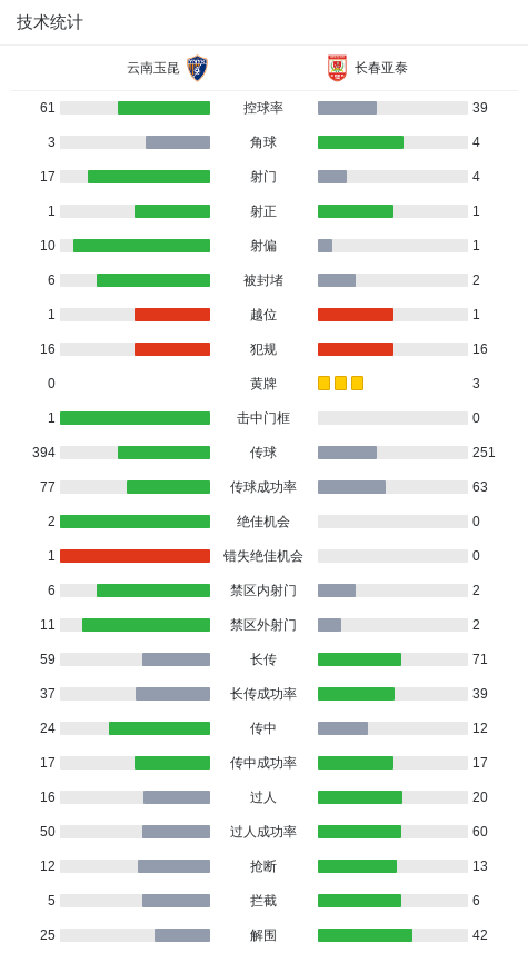 kaiyun-云南1-1亚泰，张华晨任意球世界波，谭龙补时送点，奥斯卡点射绝平