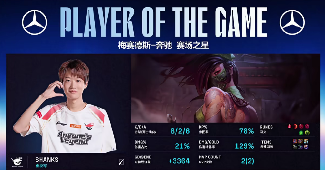 🎮NIP 1-2 AL:Tarzan巨魔再立奇功,AL再下一城反超比分