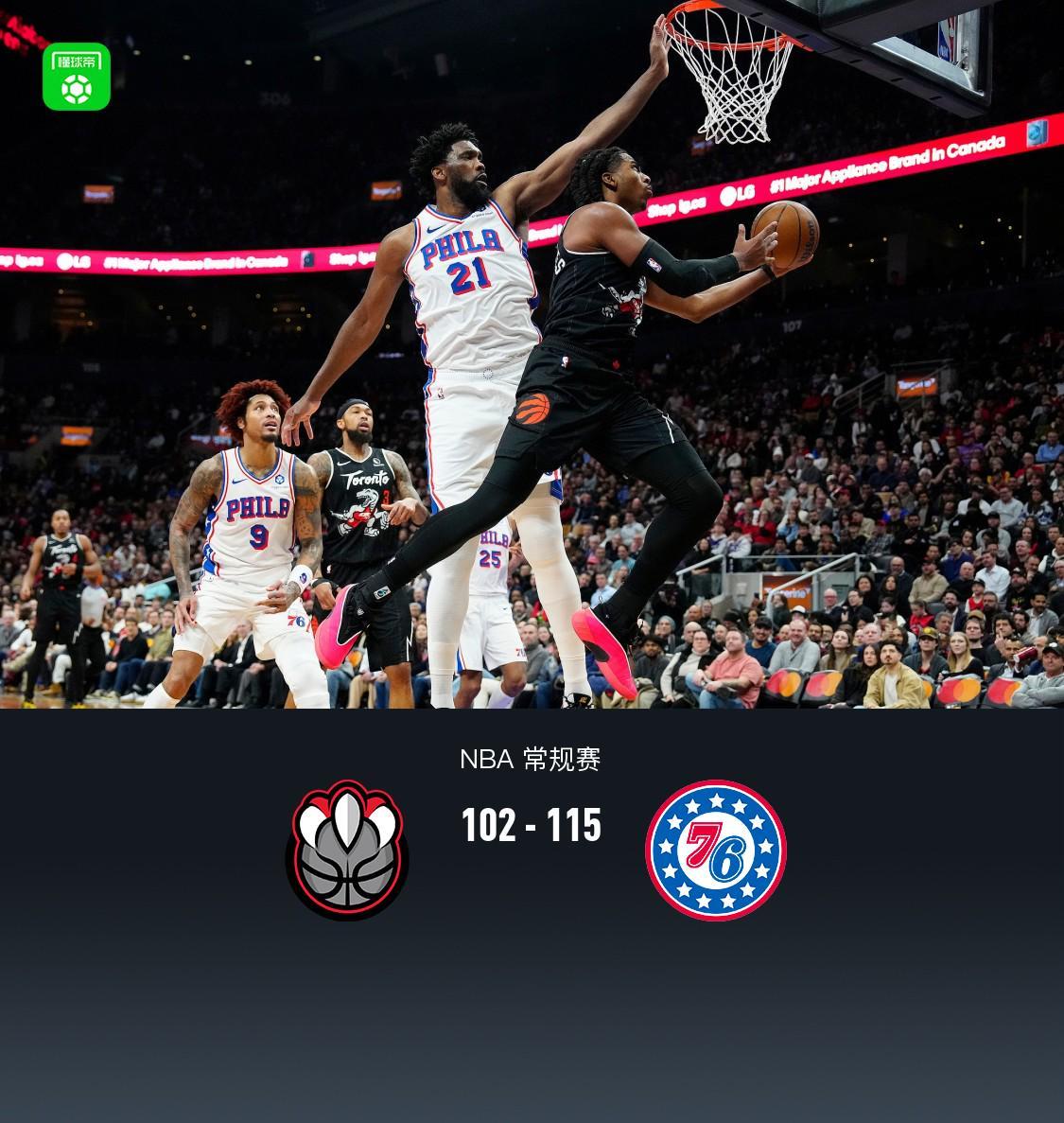 开云APP-76人115-102猛龙，马克西33+4+2，恩比德27+8