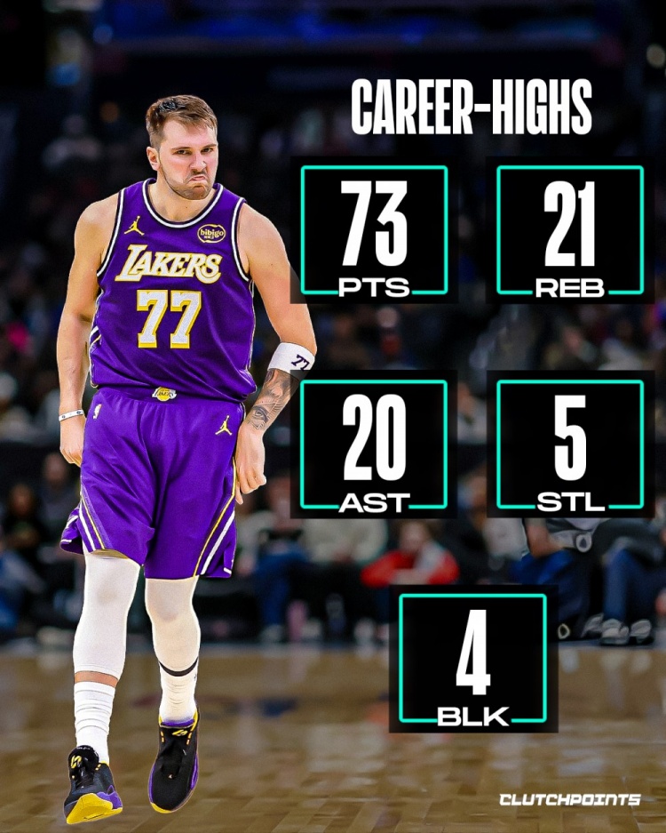 开云-众球星五项统计最高值！卢卡73+21+20+5+4！浓眉59+26+11+7+10！