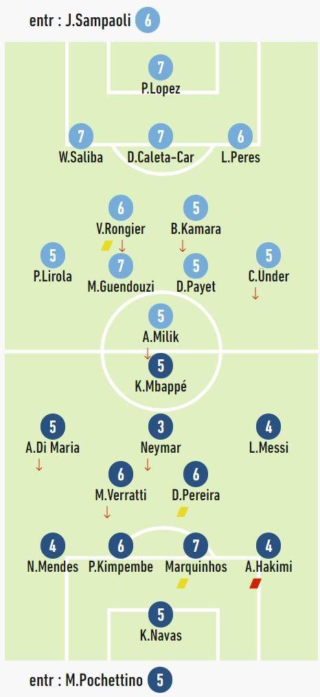 开云体育下载-波切蒂诺继续区别待法甲 用马赛试错巴黎平局合理